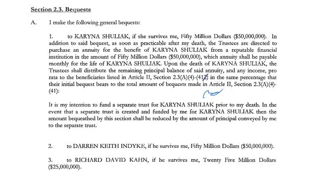 Jeffrey Epstein's Controversial Will Reveals $288 Million Distribution Amid Legal and Personal Entanglements