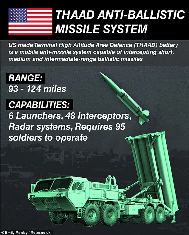 Trump Launches Airstrikes on Iran to Cripple Missile Threat as U.S. Defenses Near Depletion