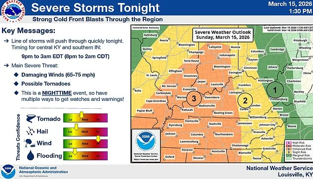 Historic Storm Brings Tornado Warnings and Life-Threatening Conditions to Millions Across Nine States
