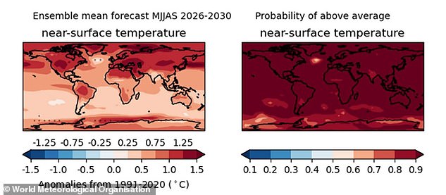 Scientists warn global heat records will likely break for five more years.